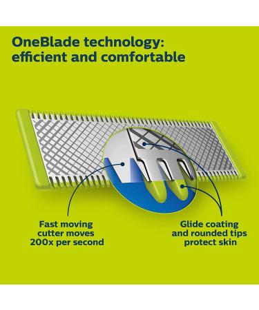 Philips Norelco OneBlade QP610/80 Replacement Blade Kit - Body Grooming Made Easy - Buy Online on GoSupps.com