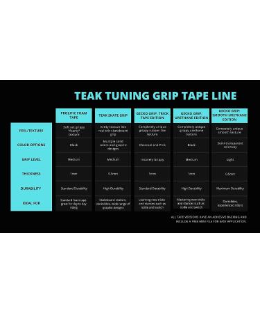 Teak Tuning Gecko Deck Grip Urethane Edition Tape Black - Medium Grippy Texture - High Durability - 110mm x 35mm - Buy Online on GoSupps.com
