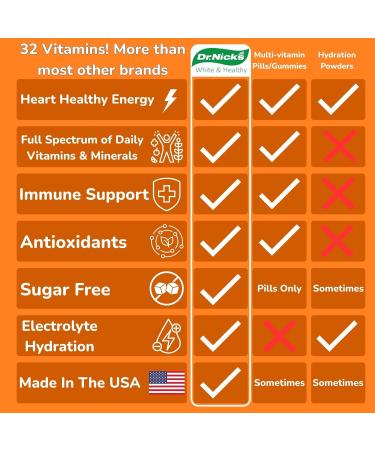 Dr. Nick's Multivitamin Powder for Women 30 Pack Orange Splash Multivitamin for Women with 32 Vitamins and Minerals Sugar Free Non-GMO Vegan Gluten-Free Potent Probiotics Antioxidant - Buy Online on GoSupps.com
