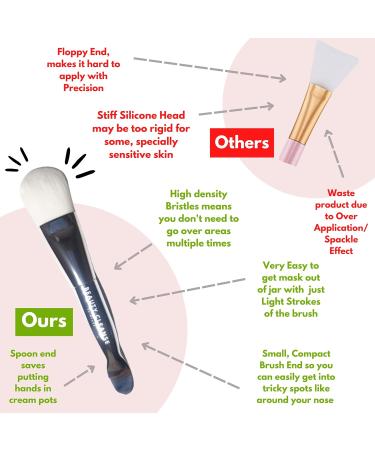 Face Mask Brush Skincare Tools Face Mask Applicator Best for Clay Mask or any Textured Face Masks Beauty Cleanse Skincare Vegan Face Brush Beauty Tools for Face Mask - Buy Online on GoSupps.com