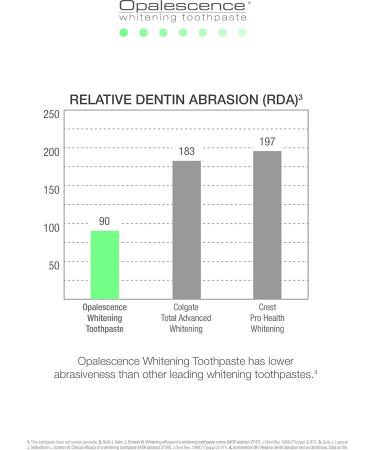 Opalescence Whitening Toothpaste Cool Mint - 133g (12 Pack) | Enhance Your Smile | International Shipping Available - Buy Online on GoSupps.com