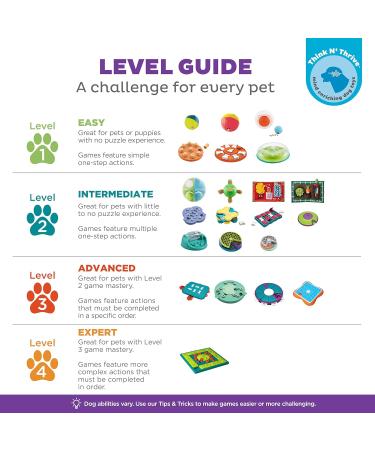 Outward Hound Puppy Lickin' Layers Puzzle Toy by Nina Ottosson - Buy Online on GoSupps.com