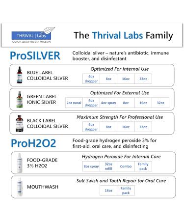 Ionic Copper Drops 30 PPM Premium Bioavailable Liquid Copper Supplement for General Wellness & Trace Mineral Support Amber Glass Bottle with Dropper 4 fl oz 4 Fl Oz (Pack of 1) - Buy Online on GoSupps.com