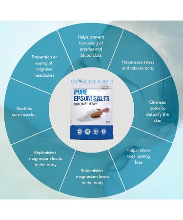 Pure Epsom Salts 5 kg | Magnesium Sulphate Bath Salt - Pack of 1 - Buy Online on GoSupps.com