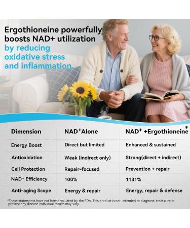 PQM NAD+ 600mg with Ergothioneine 24mg | Supports Cellular Energy Anti Aging & Vitality | 99% Pure NAD Supplement | 60 Vegetarian Capsules Third-Party Tested - Buy Online on GoSupps.com