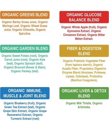 Peak Performance Organic Greens Superfood Powder Single Serve Travel Packets - 20 Pack - Buy Online on GoSupps.com