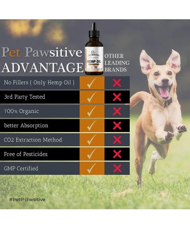 Pet Pawsitive Hemp Oil for Dogs and Cats - 2 Pack - Organic Hemp Drops with Omega 3 6 9 - Hip and Joint Support - Buy Online on GoSupps.com
