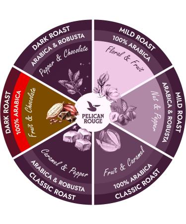 Pelican Rouge CONTINUE Whole Dark Roasted Coffee Beans 1kg Bag | 100% Arabica | Rainforest Alliance Certified | New 2023 Blend | Fully-Recyclable Packaging - Buy Online on GoSupps.com