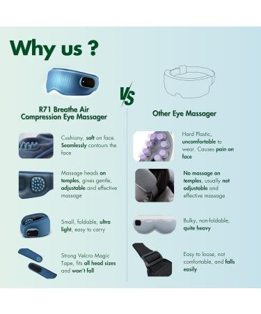 7C Eye Massager with Heat - 3D Compression Eye Care Device for Dark Circles & Puffiness - Magnetic Power Sleeping Mask (Blue - Buy Online on GoSupps.com