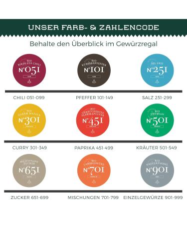 Rimoco Gift Set 'Original Indian' - Authentic Cookbook & Spices (Cayenne Garam Masala Cumin) for International Shipping - Buy Online on GoSupps.com