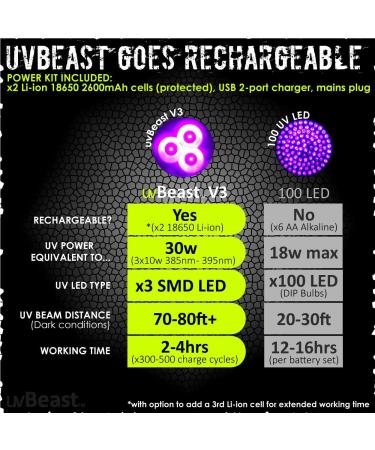 uvBeast V3 385-395nm Black Light UV Flashlight | High Power Triple Broad Band LEDs | Professional/Commercial Use | USA Stock | UK Design - Buy Online on GoSupps.com