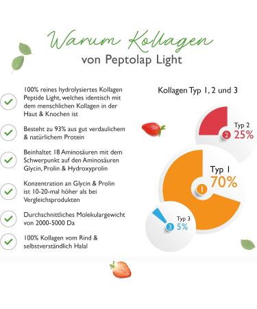 Premium Collagen Capsules - 240 Count 1500mg Daily Dose - 100% Hydrolyzed Cattle Peptides - Lab Tested - Fast International Shipping - Buy Online on GoSupps.com
