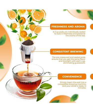 Total Tea Detox K Cup - Caffeine Free Slimming Tea with Senna, Ginger Root, and Hibiscus for Colon Cleanse and Weight Loss - Natural Citrus Cinnamon Herbal Tea - 12 Pods - Buy Online on GoSupps.com