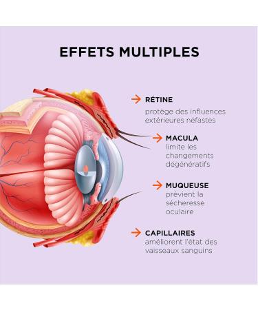 ZeaForce Healthy eyes with a daily capsule. Concentrated formula. Liquid formula for complete absorption and fast action laboratory tested - Buy Online on GoSupps.com