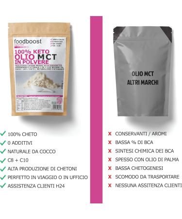  foodboost foodboost MCT Oil Powder 200g - Keto Diet - Natural Coconut MCT - 100% Pure No Additives - For Increasing Ketone Bodies - Buy Online on GoSupps.com