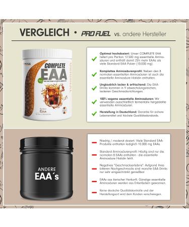 EAA Powder 2x500g Cola - 12 500mg Essential Amino Acids - Vegan Amino Drink - Complete 9 EAAs for Workouts - Refreshing & Delicious - Buy Online on GoSupps.com