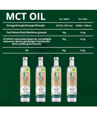 GoKeto BIO MCT Oil C8 500ml Premium MCT Oil C8 from BIO Coconut Oil perfect for a Keto Diet ideal Keto Coffee Creamer for Bulletproof Coffee or Keto Shake MCT Oil vegan Low Carb - Buy Online on GoSupps.com
