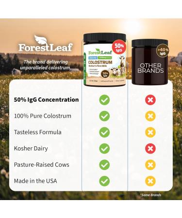 ForestLeaf Colostrum Powder 50% IgG Highest Pure Concentration Grass Fed Colostrum Supplement for Gut Health Immune Support and Muscle Recovery Bovine Colostrum for Humans Unflavored 45 Servings 3.2 Ounce (Pack of 1) - Buy Online on GoSupps.com