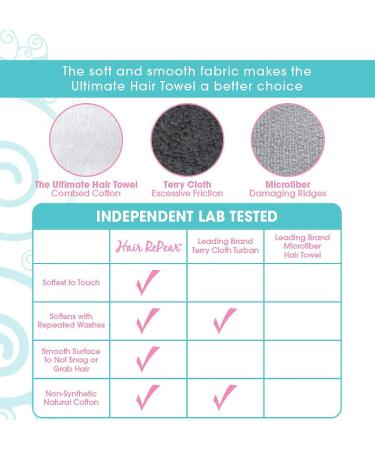 Hair RePear Ultimate Short Hair Towel - Anti Frizz Premium Cotton - 3 Sizes, Black - Buy Online on GoSupps.com