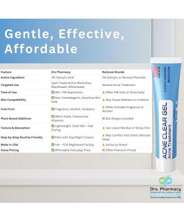 Drs Pharmacy Acne Clear Gel 0.5% Salicylic Acid Daily Defense 1 oz Made in USA - Buy Online on GoSupps.com