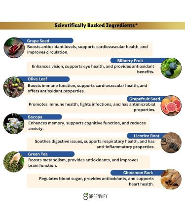 GREENVIFY Awaken XT Max Nootropic Supplement 60 Capsules with Vitamins & Herbal Blend 30 Day Supply (1) - Buy Online on GoSupps.com