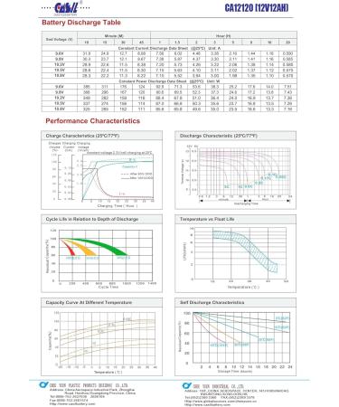 Buy Casil 12V 12Ah SLA Battery CA12120 F2 - Reliable Sealed Lead Acid Battery for International Shipping - Buy Online on GoSupps.com