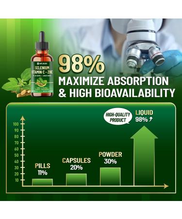 7in1 Selenium Liquid Drops with Selenium Vitamin C Zinc Iodine L-Tyrosine Ashwagandha and Turmeric for Immune & Energy Support - 1 FL Oz - 60 Day Supply - Buy Online on GoSupps.com