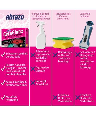 Abrazo Ceraglanz Glass Ceramic Cleaner - Antibacterial 2-Pack for Stovetops & Ceramic Hobs - Scratch-Free Cleaning - Buy Online on GoSupps.com