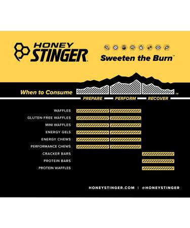 Honey Stinger Organic Waffle Variety Pack - Honey, Vanilla, Salted Caramel | Energy Stroopwafel for Exercise | Sports Nutrition for Pre & Post Workout | Home & Gym | 4 Units x 1.06oz - Buy Online on GoSupps.com