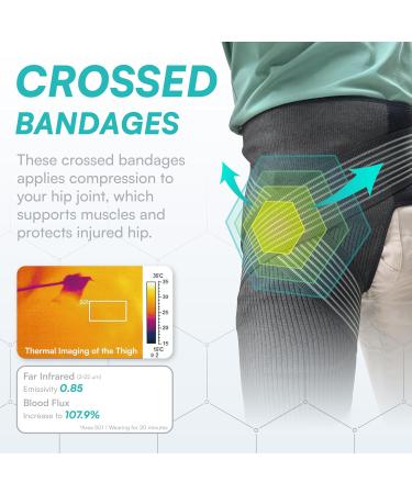 Vital Salveo Compression Recovery Hip Brace - Pain Relief & Mobility Support for Men & Women | Ideal for Hip Injury Recovery - Medium Size - Buy Online on GoSupps.com