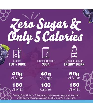 Crystal Light Sugar-Free Concord Grape Drink Mix - 6 Count Pitcher Packets - Low Calories (Pack of 1) - Buy Online on GoSupps.com