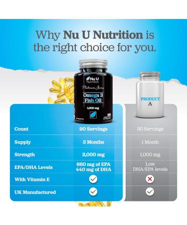 Omega 3 Fish Oil 1000mg - 180 Softgel Capsules - 3 Month Supply | Double Strength EPA 660mg & DHA 440mg with Vitamin E - Buy Online on GoSupps.com