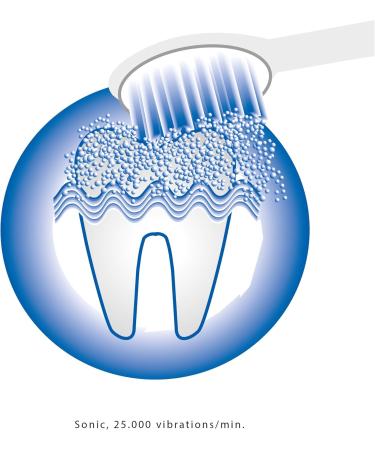 Proficare PC-EZS 3000 Electric Sound Toothbrush | Optimal Dental Care & Oral Hygiene | Includes 2 Butsiessents | Battery Operated | White-Blue - Buy Online on GoSupps.com