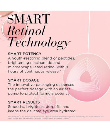 Elizabeth Arden Retinol Ceramide Line Erasing Eye Cream 15ml - Anti-Aging Treatment - Buy Online on GoSupps.com