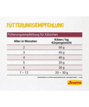 Josera Kitten 400g - Super Premium Dry Cat Food for Optimal Development | Buy Internationally - Buy Online on GoSupps.com