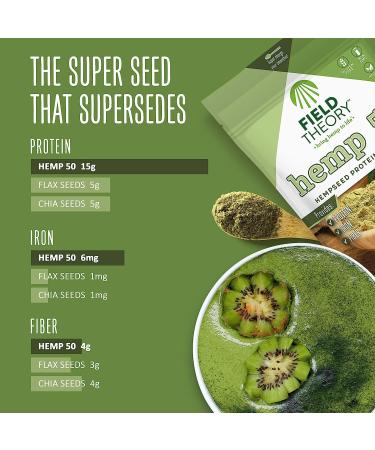 Field Theory Hemp Pro 50 Protein Powder - Organic 16oz Hemp Seed Plant Protein for Keto, Paleo, and Kosher Diet - Buy Online on GoSupps.com