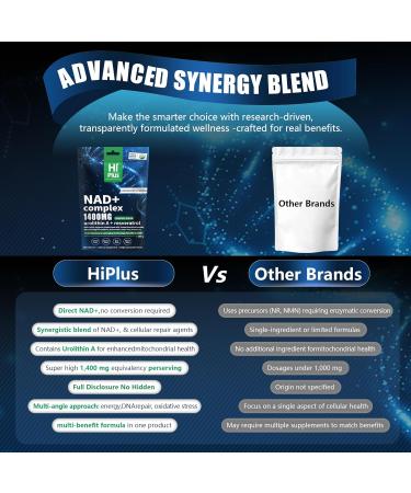 1400mg NAD+ Liquid Supplement for Anti Aging and Cell Regeneration, Urolithin A, Premium Alternative Liposomal, Nicotinamide Riboside with Resveratrol, PQQ & CoQ10 - Advanced Cellular Energy, 20 Pack 20 Count (Pack of 1) - Buy Online on GoSupps.com