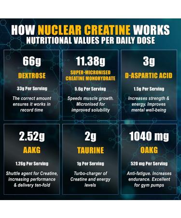 LA MUSCLE Nuclear Creatine 900g - Super-Micronised Fruit Punch Monohydrate - Buy Online on GoSupps.com