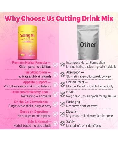 Kereeao Cutting Drink Mix | Supports Satiety Signaling Energy & Gut Health with Berberine Chromium FOS Yerba Mate & 5-HTP | Vegan Sugar-Free Non-GMO | Strawberry A a - 30 Sticks - Buy Online on GoSupps.com
