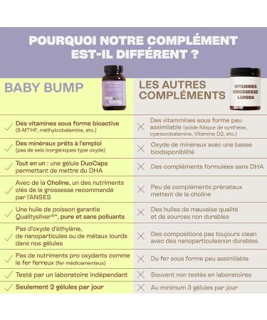 Baby Bump Multivitamins Pregnancy with DHA Choline and Vitamin B9 Active Quatrefolic 15 Bioactive Active Ingredients for Mom and Baby Health Recyclable Pot Made in France Jolly Mama - Buy Online on GoSupps.com