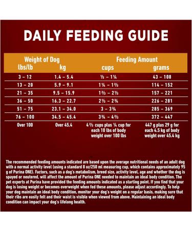 Purina ONE Smartblend Natural Dry Dog Food Chicken & Rice 14 kg 14 kg (Pack of 1) Dry Dog Food - Buy Online on GoSupps.com