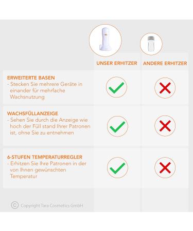 Sunzze Warm Wax Set - Honey Roll-On Wax Cartridges Heater Fleece Strips & After-Wax Lotion - Perfect for Smooth Hair-Free Skin - Buy Online on GoSupps.com