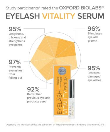Buy Eyelash Vitality Growth Serum - Enhance Lash Growth Naturally Irritation-Free & Hypoallergenic | 3.5 ml - Buy Online on GoSupps.com