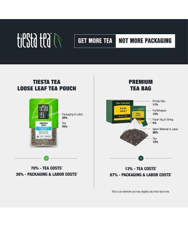 Tiesta Tea Fruity Paradise - Loose Leaf Strawberry Pineapple Green Tea | 1.6 oz for Hot & Iced | Medium Caffeine (25 Cups) - Buy Online on GoSupps.com