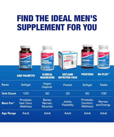High Absorption Saw Palmetto for Men - Herbal Urinary and Prostate Health Supplement for Men with Saw Palmetto Extract - Non-GMO & Made in The USA in cGMP Facilities - Up to 120 Servings - Buy Online on GoSupps.com