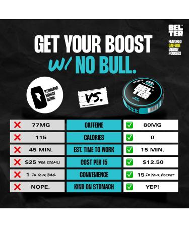 BELTER Fresh Mint Caffeine Pouches - 15 Count | Fast-Acting Zero-Calorie Energy Boost | 80mg Caffeine | Ideal for Sports Gym Gaming & Work - International Shipping Available - Buy Online on GoSupps.com