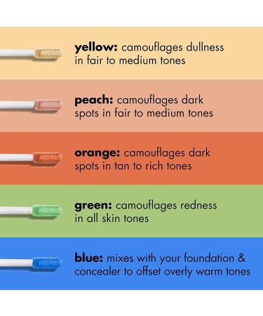 e.l.f. Camo Color Corrector - Hydrating & Long-Lasting Vegan Formula for Discoloration, Dullness, and Redness - Yellow - Buy Online on GoSupps.com