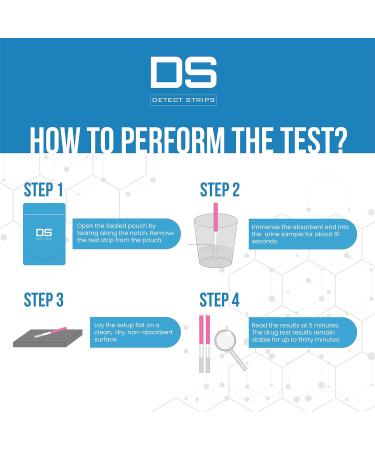 Fentanyl Test Strips 25 Pack by Detect Strips - Urinalysis Test Kit for Rapid and Accurate Home Drug Testing - Fentanyl Test Kit for Urine Analysis - Buy Online on GoSupps.com