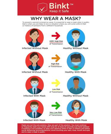 BINKT 50-Pack Disposable Face Masks 3-Ply Protection Adult Disposable Safety Mask for Dust Air Pollution Pollen. No Graphene is Used. - Buy Online on GoSupps.com