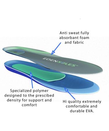 Orthotics Sport Insoles | Customizable Comfort & Arch Support for Plantar Fasciitis | More Medium Size - Men 8-10.5 / Women 9.5-12 - Buy Online on GoSupps.com